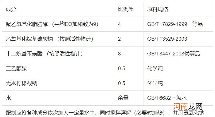 标准洗衣液配方 洗衣液怎么做需要什么材料