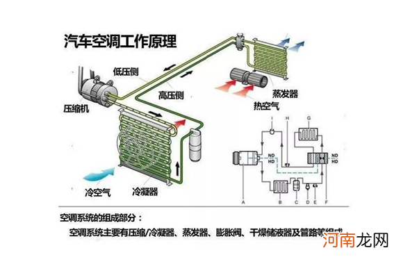 冬天热车多久可以开暖风空调？冬天热车几分钟可以开暖风