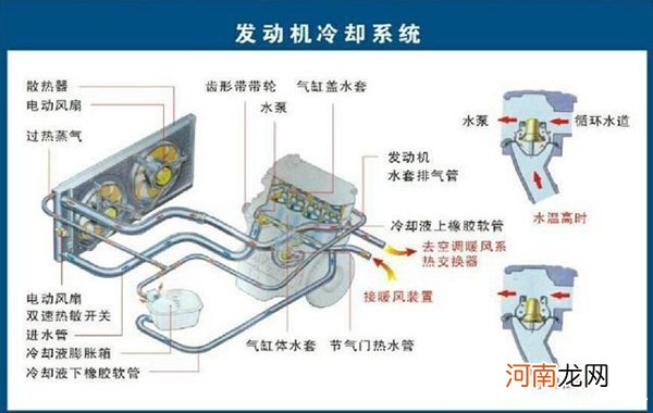 冷却系统的作用是什么？冷却系统的组成有哪些