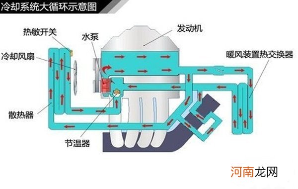 冷却系统的作用是什么？冷却系统的组成有哪些