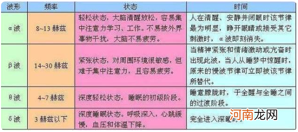 孩子该不该看电视？哈佛大学“专注力”研究：这3点差距很明显