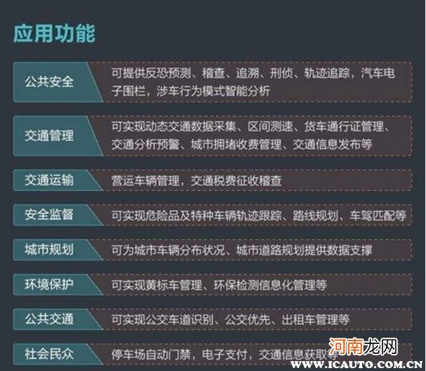 2022电子车牌如何领取，电子车牌如何办理