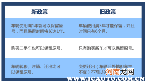 保留原车牌的条件2022，车牌保留2022有新规定吗