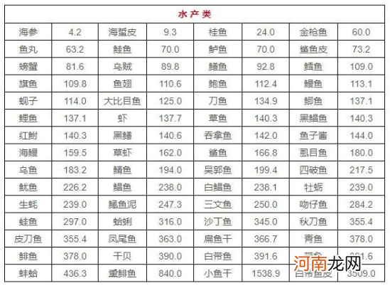 嘌呤大户被揪出，提醒：4种食物可能会升高尿酸，注意避开