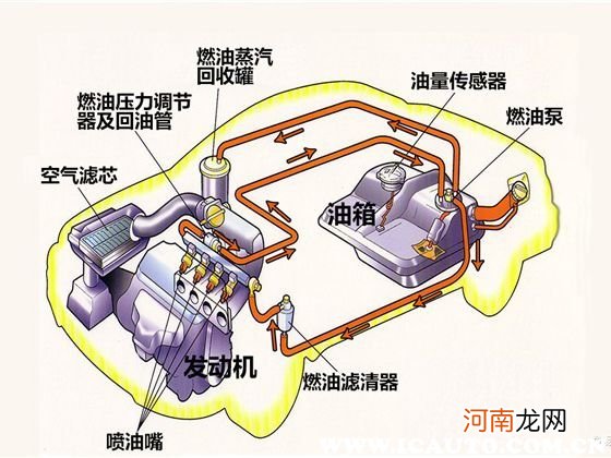 车踩油门速度上不来是什么原因？给油不提速发动机发闷