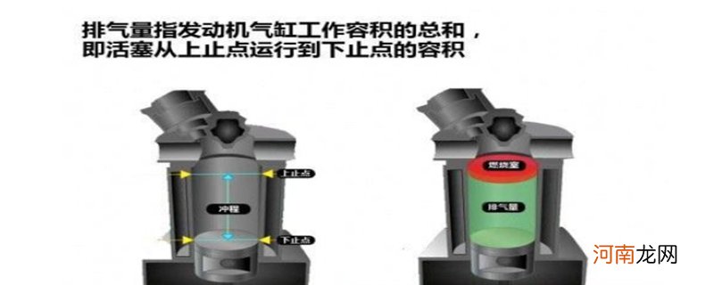 汽车排气量是什么意思？发动机排量怎么算