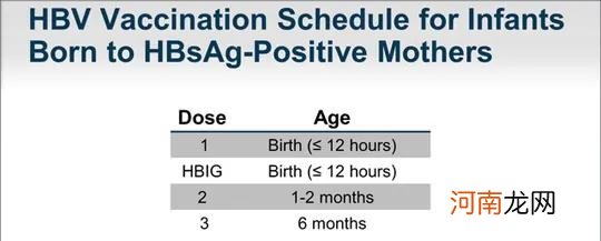 女性有乙肝，如何生育健康宝宝？出生后疫苗怎么打？医生告诉你