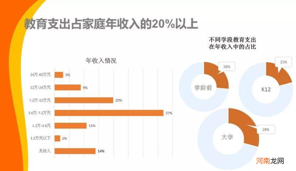 李玫瑾坦言：再爱孩子，也别给他报这3个兴趣班，费钱不说还坑娃