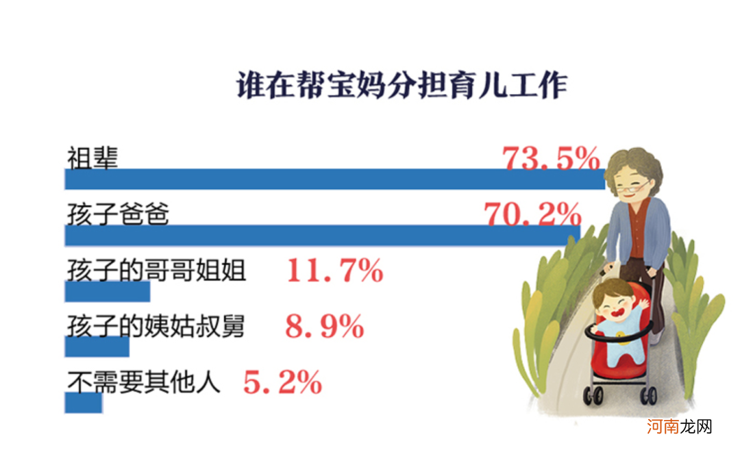 扎心的问题：你的收入，能支撑自己独立生活加孩子一半支出吗？