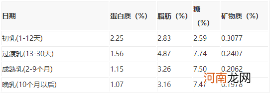 宝宝一岁以后，母乳就没有营养价值了吗？关于母乳，这些事要了解