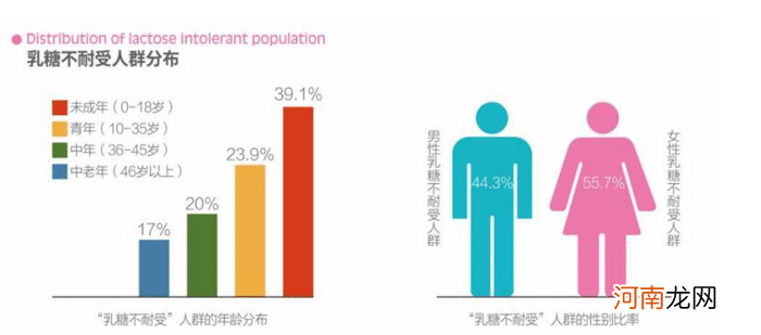 孩子喝牛奶莫名拉肚子？肠道咕噜噜？小心是乳糖不耐受在作祟