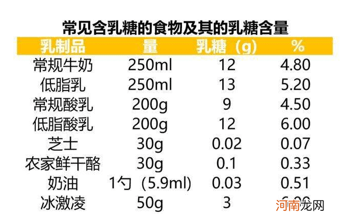 孩子喝牛奶莫名拉肚子？肠道咕噜噜？小心是乳糖不耐受在作祟