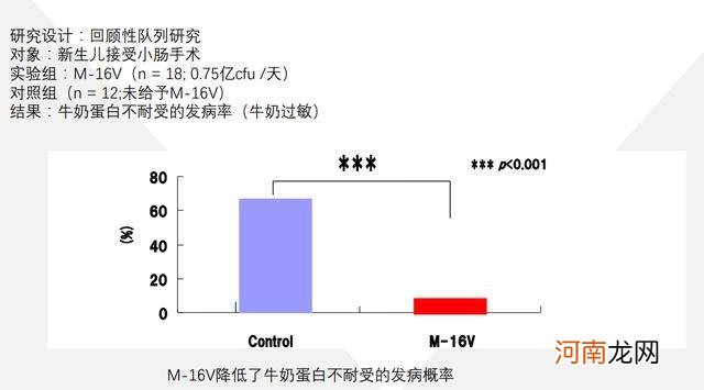 孩子喝牛奶莫名拉肚子？肠道咕噜噜？小心是乳糖不耐受在作祟