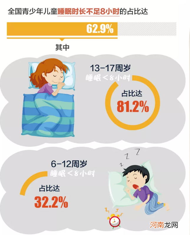 张文宏：小学生要保证10小时睡眠。家长：现实生活中很难实现