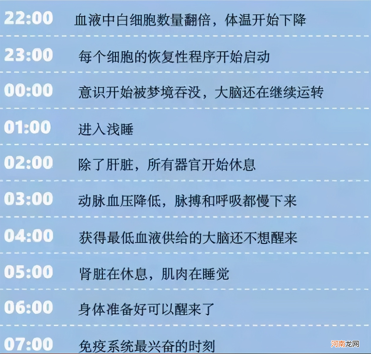 张文宏：小学生要保证10小时睡眠。家长：现实生活中很难实现