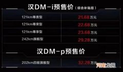 比亚迪汉两款DM车型开启预售 价格21.68-32.28万元