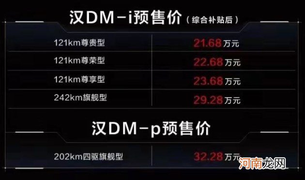 比亚迪汉两款DM车型开启预售 价格21.68-32.28万元