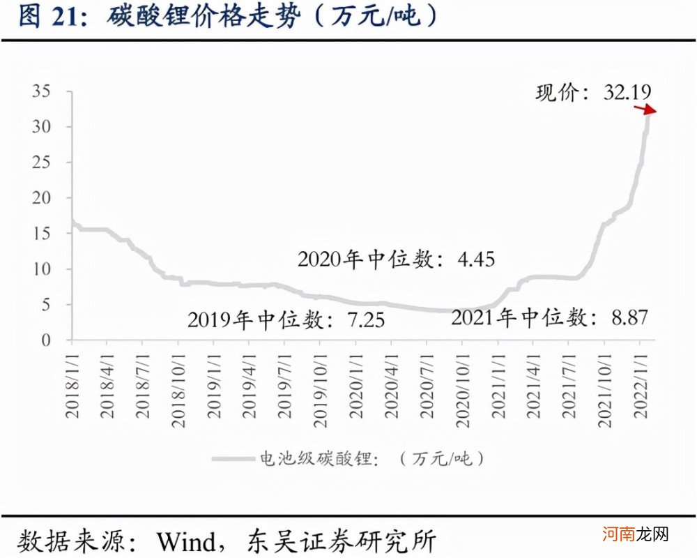 继特斯拉调价后，比亚迪也涨价了，网友：油加不起，车也买不起