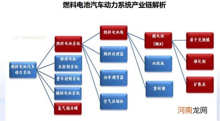 钠离子、氢燃料、固态电池……谁将取代锂电“王座”？｜投资人说