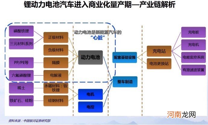 钠离子、氢燃料、固态电池……谁将取代锂电“王座”？｜投资人说