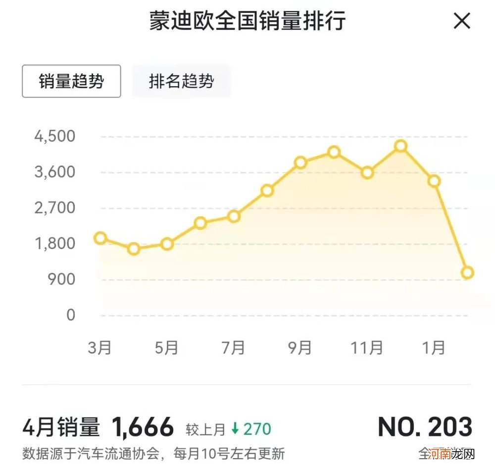 凯美瑞、雅阁真正的对手来了，全新蒙迪欧预售15.98万起