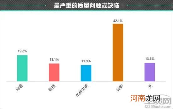 百名车主评新车：2021款WEY摩卡