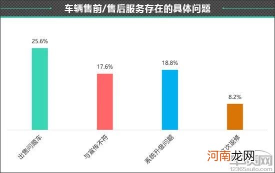 百名车主评新车：2021款WEY摩卡