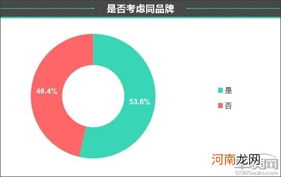 百名车主评新车：2021款WEY摩卡