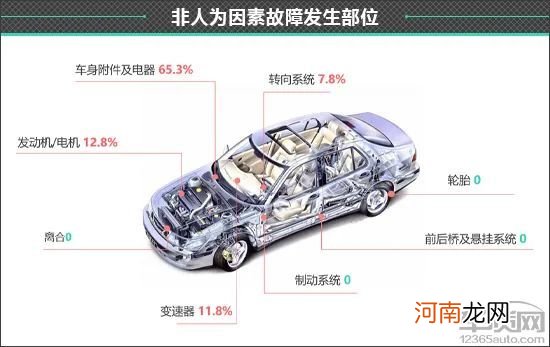 百名车主评新车：2021款WEY摩卡