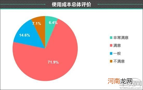 百名车主评新车：2021款WEY摩卡