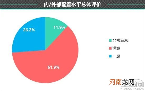 百名车主评新车：2021款WEY摩卡