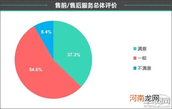 百名车主评新车：2021款WEY摩卡