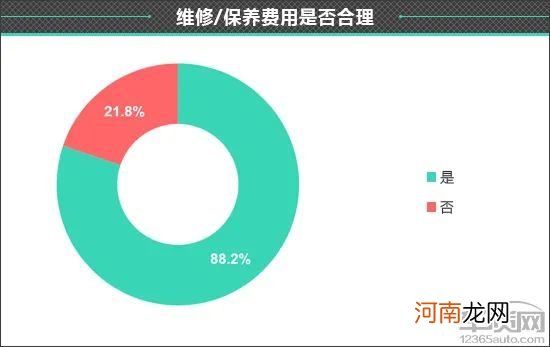 百名车主评新车：2021款WEY摩卡