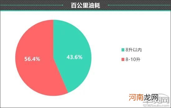 百名车主评新车：2021款WEY摩卡