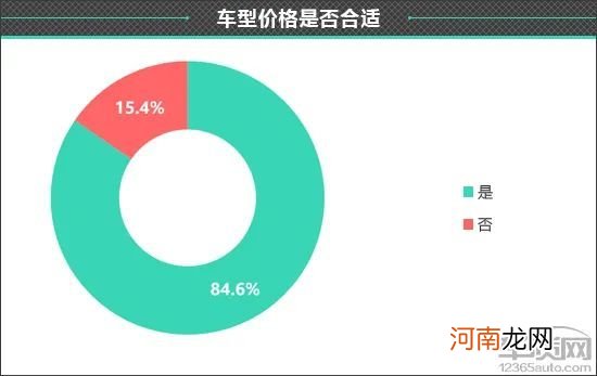 百名车主评新车：2021款WEY摩卡