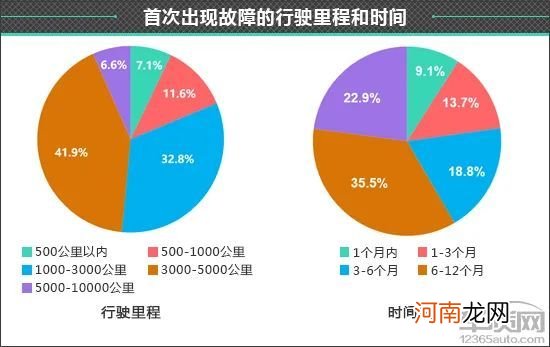 百名车主评新车：2021款WEY摩卡