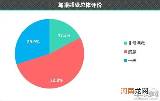 百名车主评新车：2021款WEY摩卡