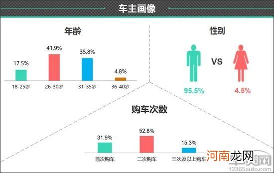 百名车主评新车：2021款WEY摩卡