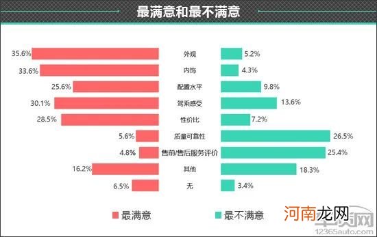 百名车主评新车：2021款WEY摩卡