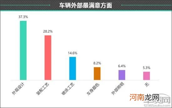 百名车主评新车：2021款WEY摩卡