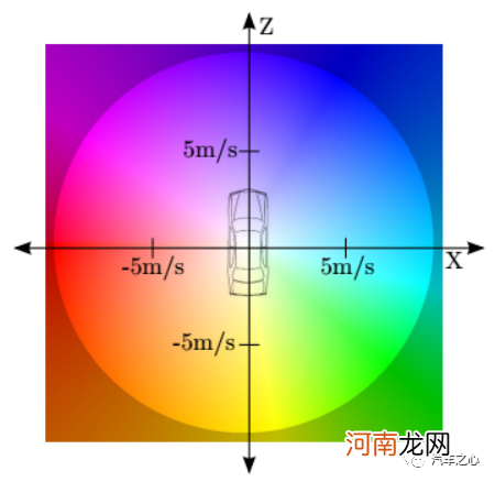 被特斯拉弃用的立体双目路线，为什么丰田、奔驰、华为、小鹏纷纷采用？