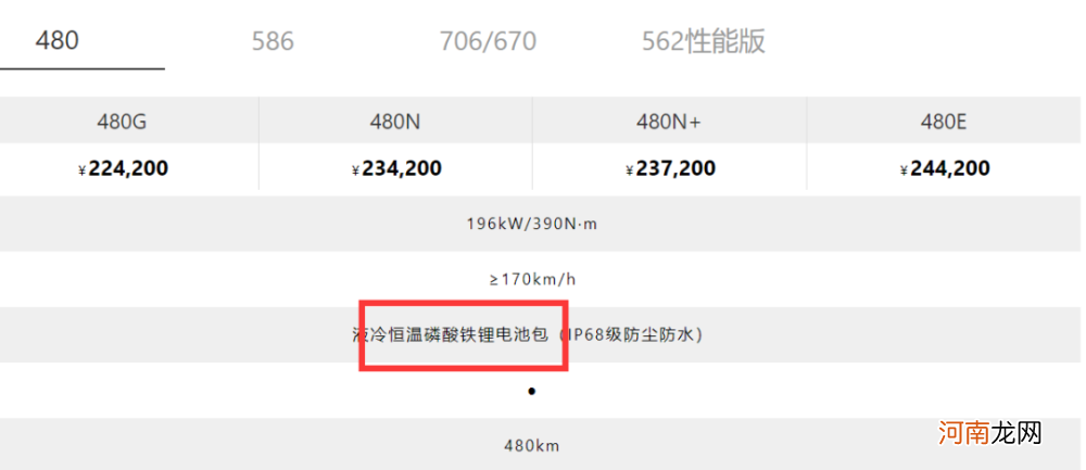 哪吒、奇瑞、小鹏……新能源汽车迎涨价潮，涨幅最高2万！下一个会是谁？