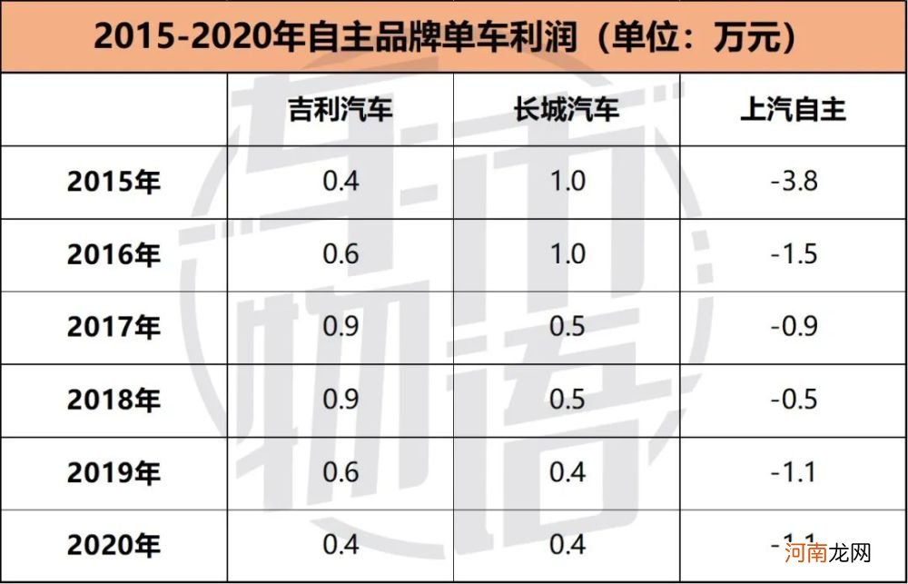 车企重启多品牌战略，风口还是风险？