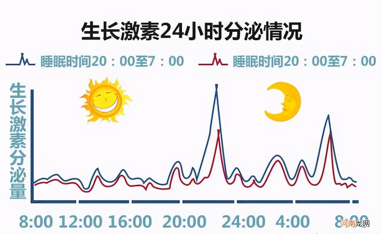 14岁男孩高2.21米，3岁达1.5米：孩子想长高，这3点很关键