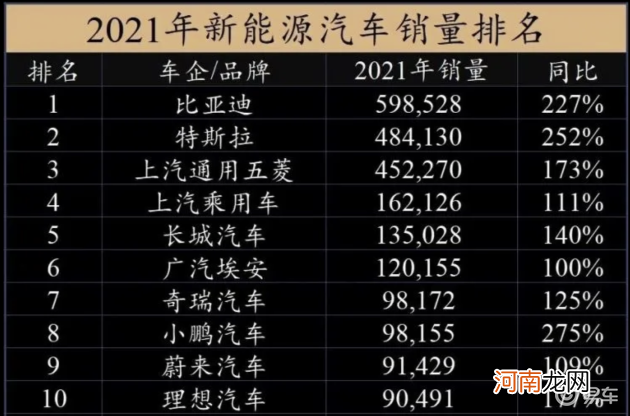 行业解读：首夺SUV销量冠军 比亚迪宋火爆的秘诀是什么？