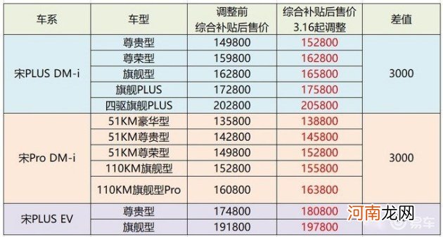 行业解读：首夺SUV销量冠军 比亚迪宋火爆的秘诀是什么？