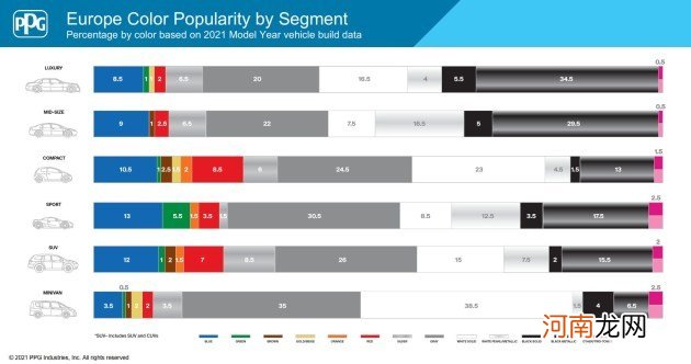 全球汽车色彩流行趋势解读 国人确实爱白车/欧美喜欢银灰色