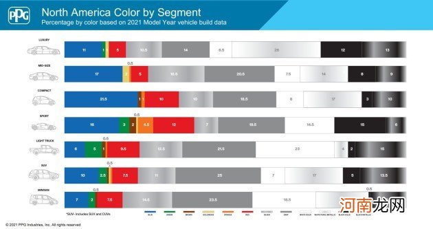 全球汽车色彩流行趋势解读 国人确实爱白车/欧美喜欢银灰色