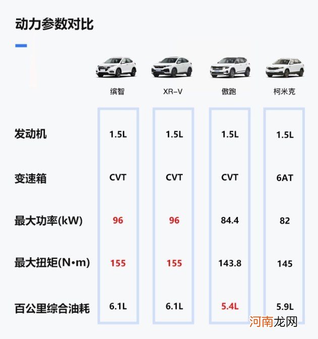 家用经济之选 四款10万左右合资小型SUV推荐