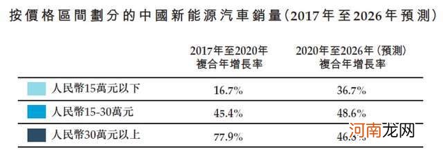 卖一辆亏一辆，零跑上市急什么？